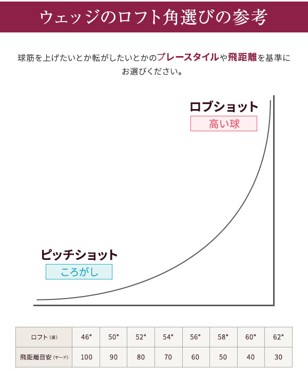 東邦ゴルフ 匠ウェッジ 2本セット 女性用 レディース カーボンL仕様 格子柄<br>46度 50度 52度 54度 56度 58度 60度 62度 ウエッジクラブ ゴルフクラブ ゴルフ女子 市川町の職人の技 工場直売だからできるこの価格