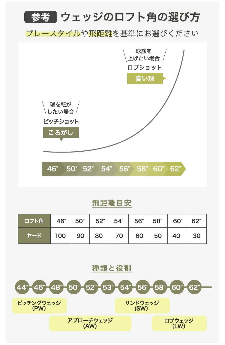 ゴルフクラブ ウェッジ ウエッジ 軟鉄鍛造 匠ロイヤル BlueEdition 48度 単品 50度 56度,52度 58度 2本セット 東邦ゴルフ FORGED フォージド ブルー 青 メタリック かっこいい クール オリジナル 日本製 国産 メンズ