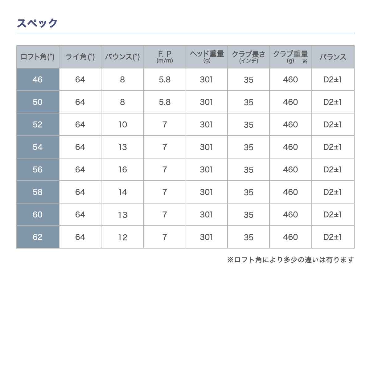 匠スタンダード ウェッジ 46度 50度 52度 54度 56度 58度 60度 62度 工場直売 メンズ レディース ウエッジ ゴルフクラブ バンカー ピッチングウェッジ アプローチウェッジ サンドウェッジ ロブウェッジ 東邦ゴルフ