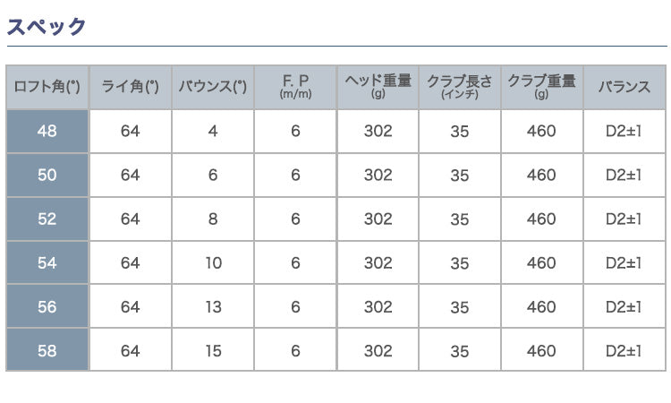 ゴルフクラブ ウェッジ ウエッジ 軟鉄鍛造 匠ロイヤル BlueEdition 48度 単品 50度 56度,52度 58度 2本セット 東邦ゴルフ FORGED フォージド ブルー 青 メタリック かっこいい クール オリジナル 日本製 国産 メンズ