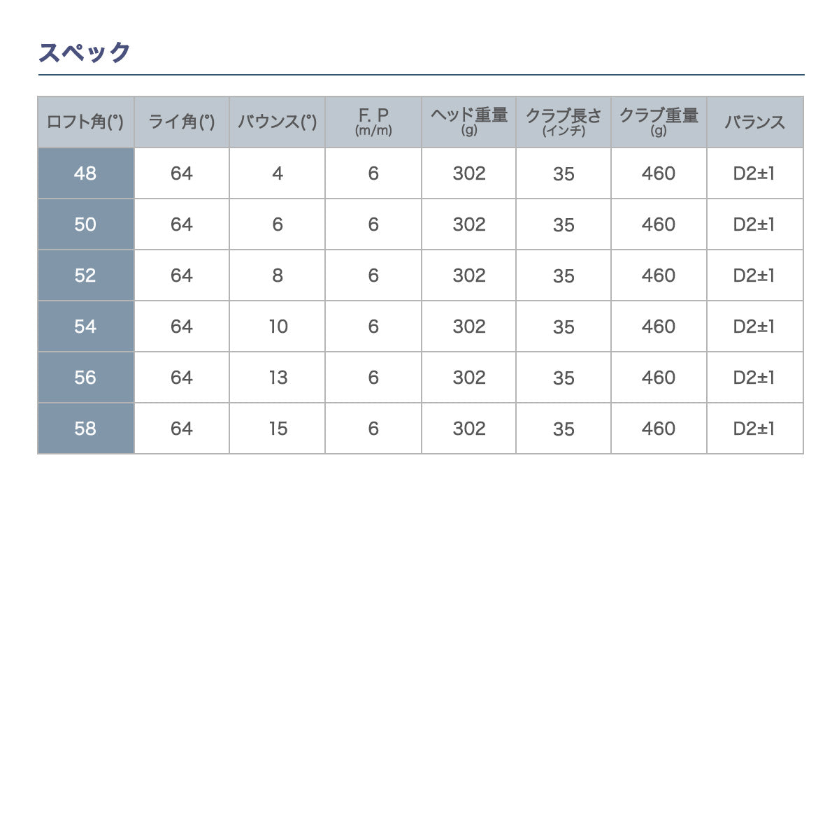 軟鉄鍛造 ウェッジ 匠ブラック 黒染め仕上げ 48度 50度 52度 54度 56度 58度 黒 黒ベース 東邦ゴルフ ウエッジクラブ ゴルフクラブ FORGED forged フォージド 個性派 かっこいい オリジナル商品 日本製 国産 メンズ レディース