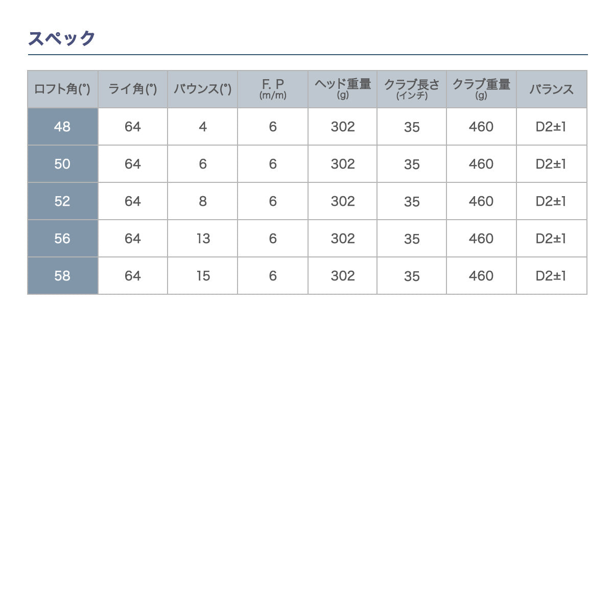 軟鉄鍛造ウェッジ 匠ロイヤル BlueEdition 48度 単品 50度 56度 52度 58度 2本セット <br>ゴルフクラブ 東邦ゴルフ FORGED フォージド ブロンズ スタイリッシュ かっこいい クール オリジナル 日本製 国産