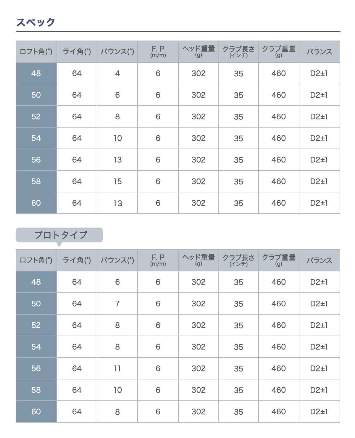 ウェッジ 軟鉄鍛造 ウエッジ 匠forged 地クラブ 48度 50度 52度 54度 56度 58度 無刻印 選択可能 東邦ゴルフ 匠 FORGED forged フォージド ウエッジクラブ ウェッジ ゴルフクラブ 単品 初心者 中級者 メンズ レディース