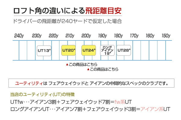 ユーティリティ やさしい ウッド型 ロフト / 20度 / 24度 / ミドルユーティリティ ミドルUT ユーティリティー 飛距離アップ <br> UT ゴルフクラブ